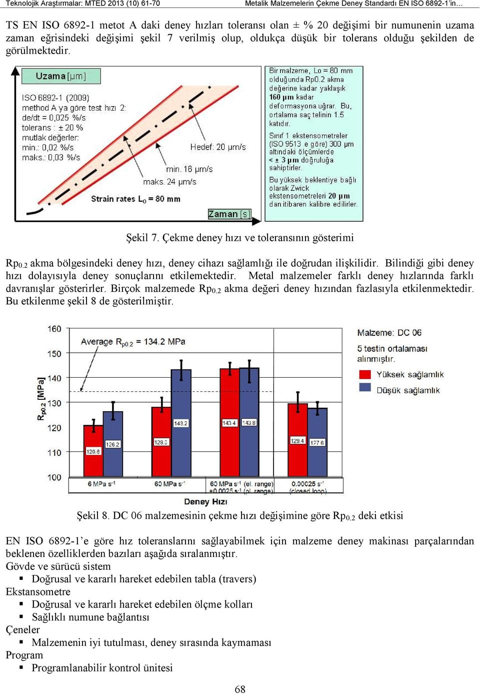 2 akma bölgesindeki deney hızı, deney cihazı sağlamlığı ile doğrudan ilişkilidir. Bilindiği gibi deney hızı dolayısıyla deney sonuçlarını etkilemektedir.