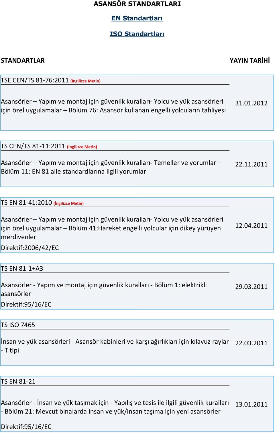 2012 TS CEN/TS 81-11: