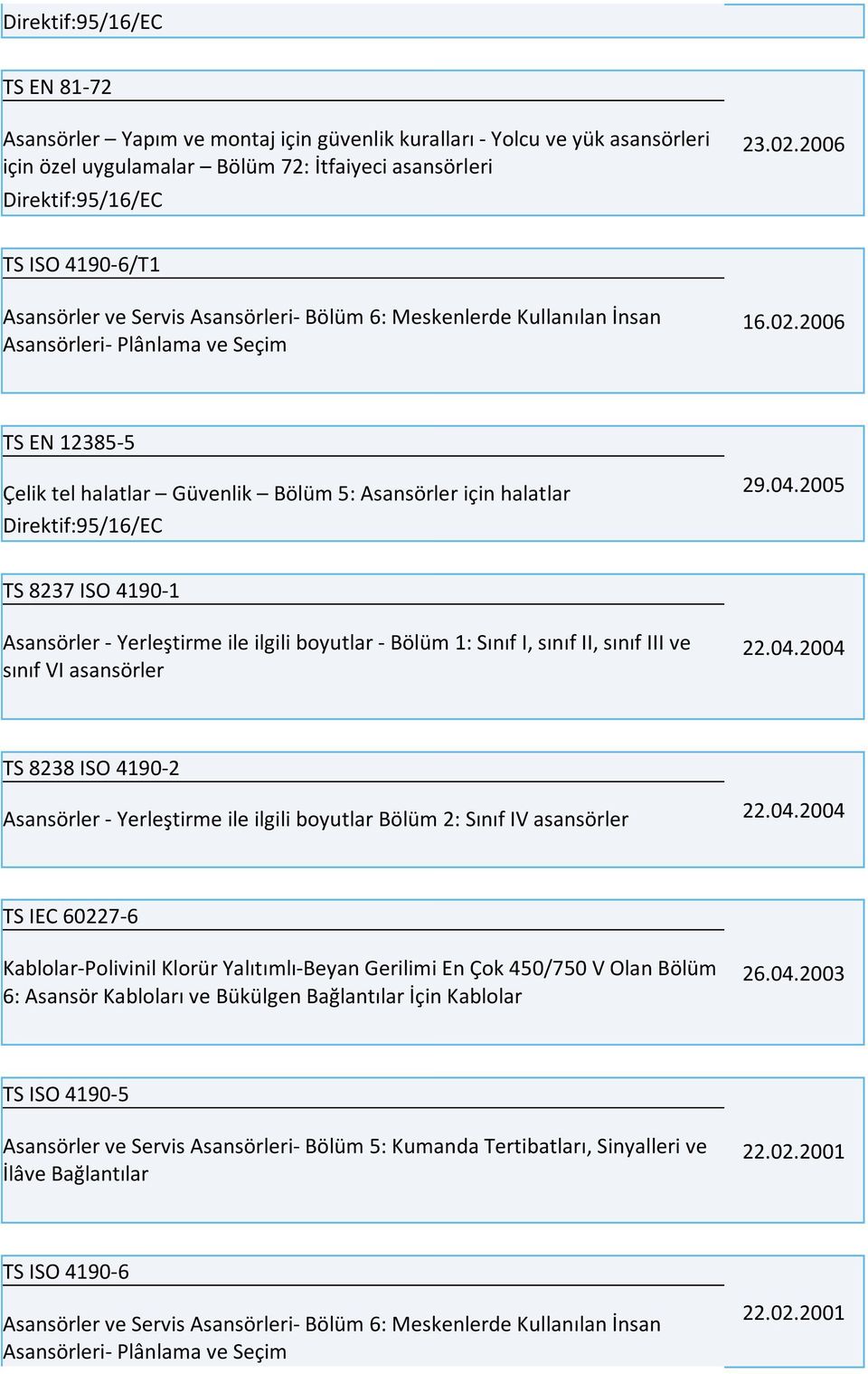 2006 TS EN 12385-5 Çelik tel halatlar Güvenlik Bölüm 5: Asansörler için halatlar 29.04.