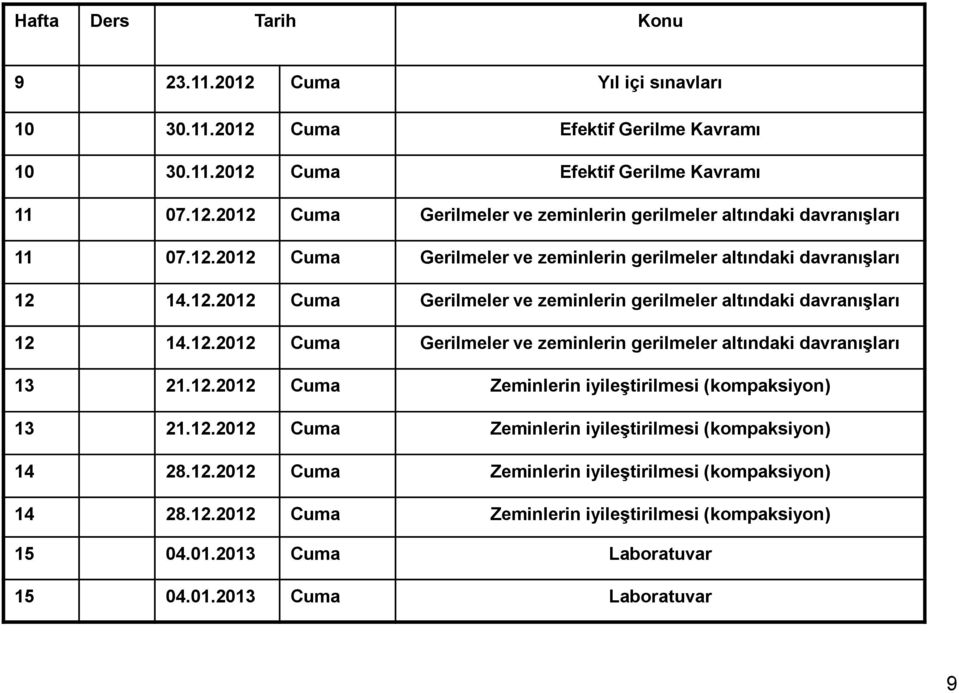 12.2012 Cuma Zeminlerin iyileştirilmesi (kompaksiyon) 13 21.12.2012 Cuma Zeminlerin iyileştirilmesi (kompaksiyon) 14 28.12.2012 Cuma Zeminlerin iyileştirilmesi (kompaksiyon) 14 28.12.2012 Cuma Zeminlerin iyileştirilmesi (kompaksiyon) 15 04.