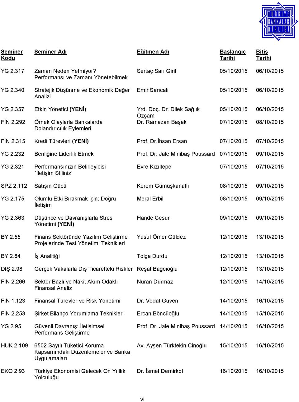 Dilek Sağlık 05/10/2015 06/10/2015 Özçam FİN 2.292 Örnek Olaylarla Bankalarda Dolandırıcılık Eylemleri Dr. Ramazan Başak 07/10/2015 08/10/2015 FİN 2.315 Kredi Türevleri (YENİ) Prof. Dr.İhsan Ersan 07/10/2015 07/10/2015 YG 2.