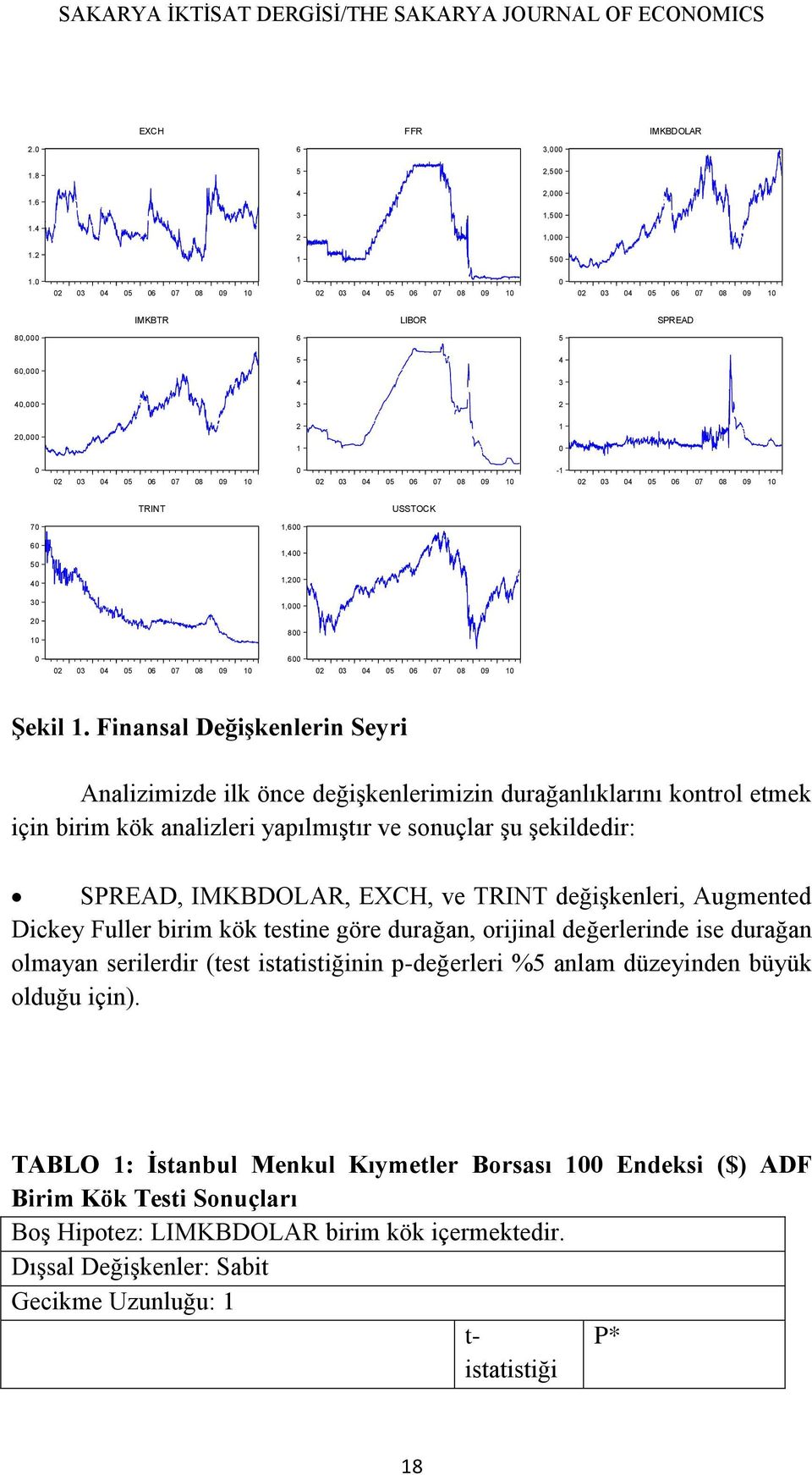 Finansal Değişkenlerin Seyri Analizimizde ilk önce değişkenlerimizin durağanlıklarını kontrol etmek için birim kök analizleri yapılmıştır ve sonuçlar şu şekildedir: SPREAD, IMKBDOLAR, EXCH, ve TRINT