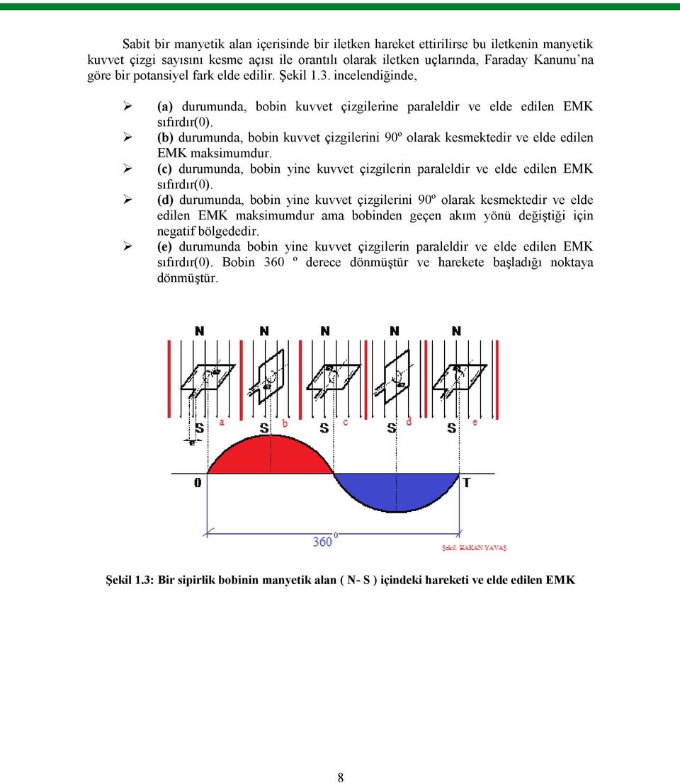 (b) durumunda, bobin kuvvet çizgilerini 90º olarak kesmektedir ve elde edilen EMK maksimumdur. (c) durumunda, bobin yine kuvvet çizgilerin paraleldir ve elde edilen EMK sıfırdır(0).