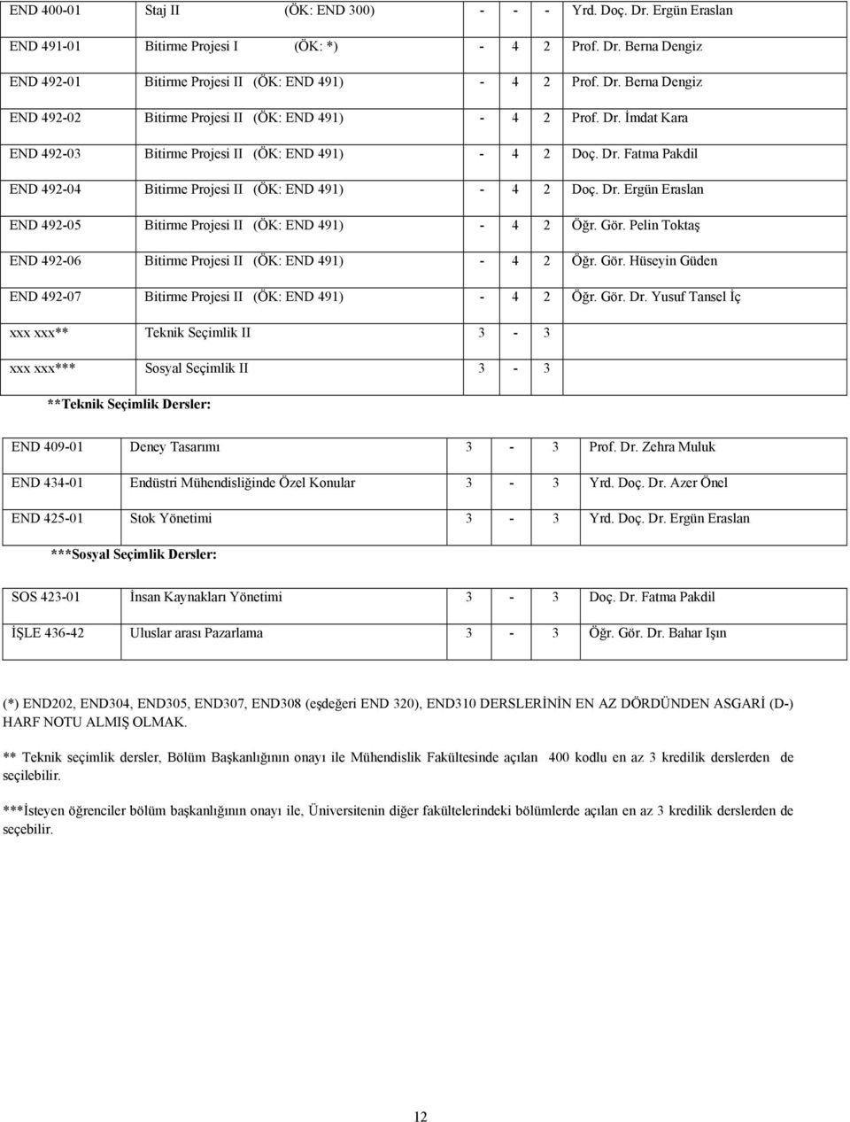 Gör. Pelin Toktaş END 492-06 Bitirme Projesi II (ÖK: END 491) - 4 2 Öğr. Gör. Hüseyin Güden END 492-07 Bitirme Projesi II (ÖK: END 491) - 4 2 Öğr. Gör. Dr.