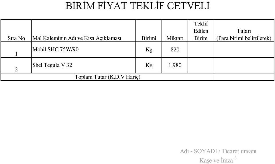 V 32 Kg 1.980 Toplam Tutar (K.D.