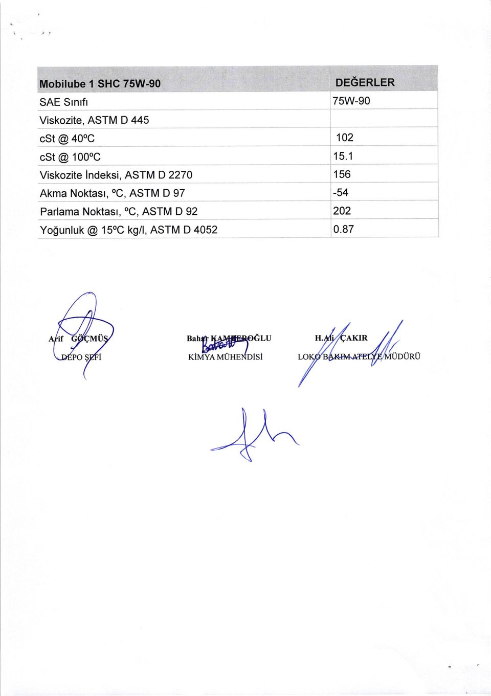 ASTM D 2270 Akma Noktasr, oc, ASTM D 97 Parfama Noktasr, oc,