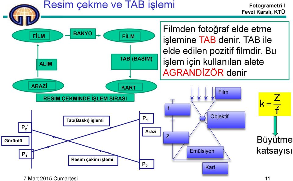 Bu işlem için kullanılan alete AGRANDİZÖR denir Görüntü P 2 P 1 ARAZİ KART RESİM ÇEKMİNDE