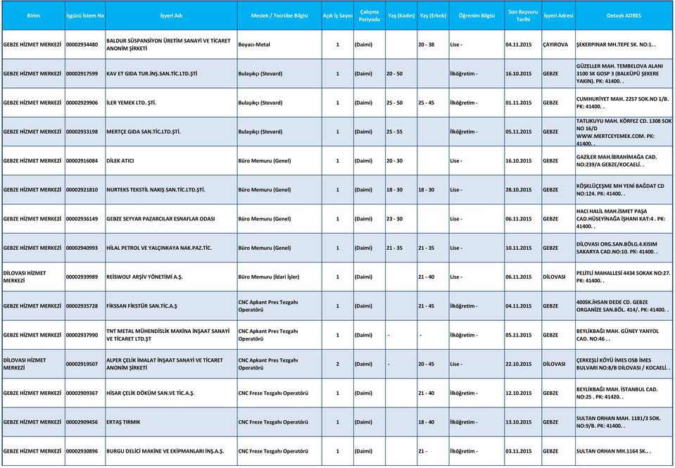 GEBZE HİZMET 00002929906 İLER YEMEK LTD. ŞTİ. Bulaşıkçı (Stevard) 1 (Daimi) 25-50 25-45 İlköğretim - 01.11.2015 GEBZE GEBZE HİZMET 00002933198 MERTÇE GIDA SAN.TİC.LTD.ŞTİ. Bulaşıkçı (Stevard) 1 (Daimi) 25-55 İlköğretim - 05.