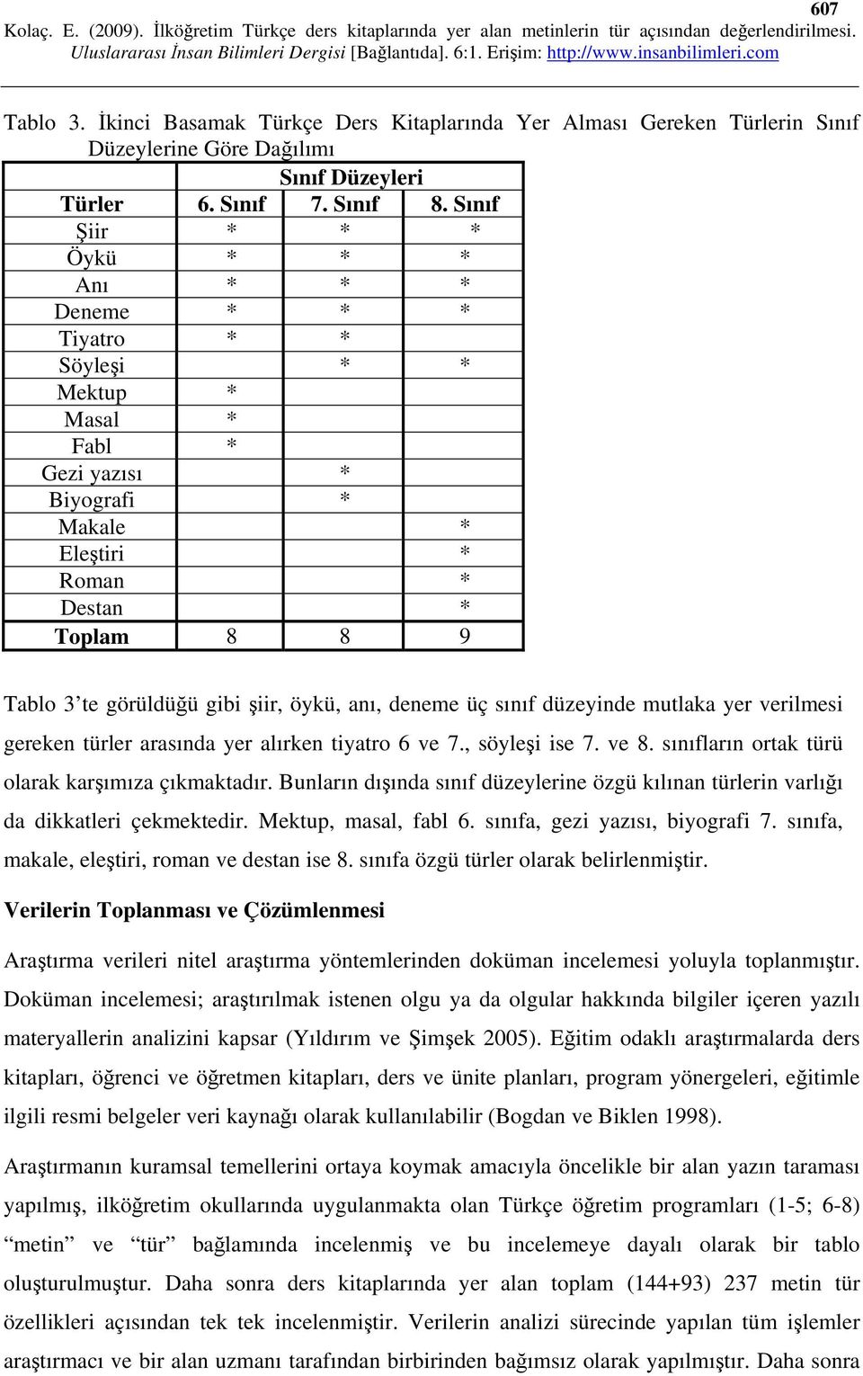 gibi şiir, öykü, anı, deneme üç sınıf düzeyinde mutlaka yer verilmesi gereken türler arasında yer alırken tiyatro 6 ve 7., söyleşi ise 7. ve 8. sınıfların ortak türü olarak karşımıza çıkmaktadır.