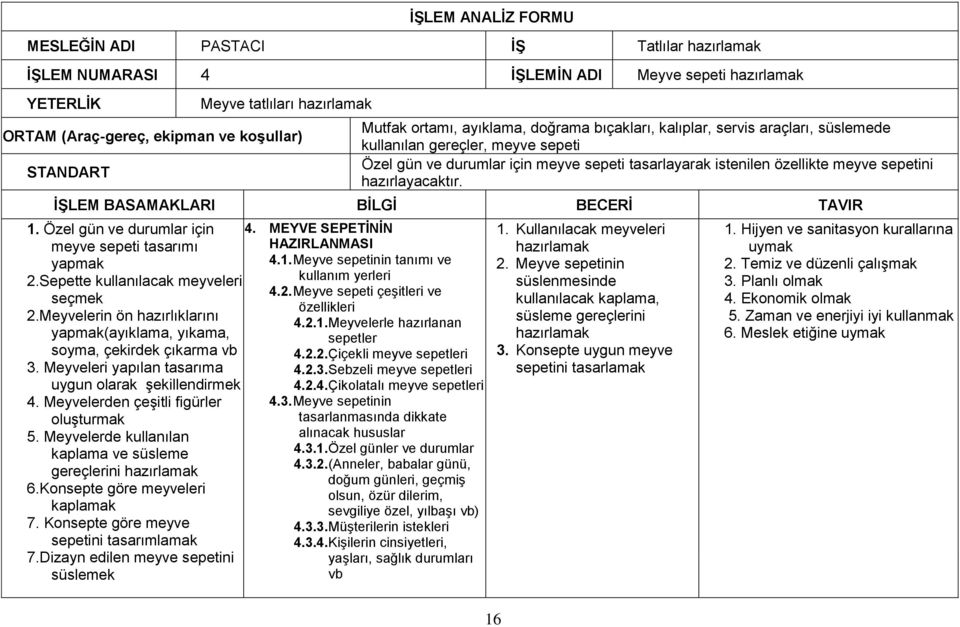 MEYVE SEPETİNİN meyve sepeti tasarımı HAZIRLANMASI yapmak 4.1. Meyve sepetinin tanımı ve 2.Sepette kullanılacak meyveleri kullanım yerleri 4.2. Meyve sepeti çeşitleri ve seçmek özellikleri 2.