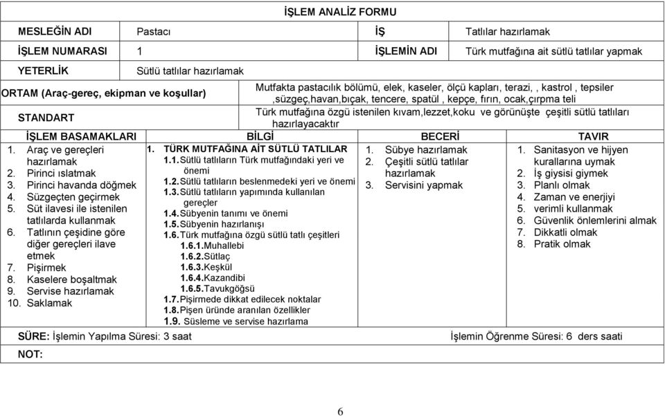 Araç ve gereçleri 1. TÜRK MUTFAĞINA AİT SÜTLÜ TATLILAR 1. Sübye 1. Sanitasyon ve hijyen 1.1. Sütlü tatlıların Türk mutfağındaki yeri ve 2. Çeşitli sütlü tatlılar kurallarına uymak 2.