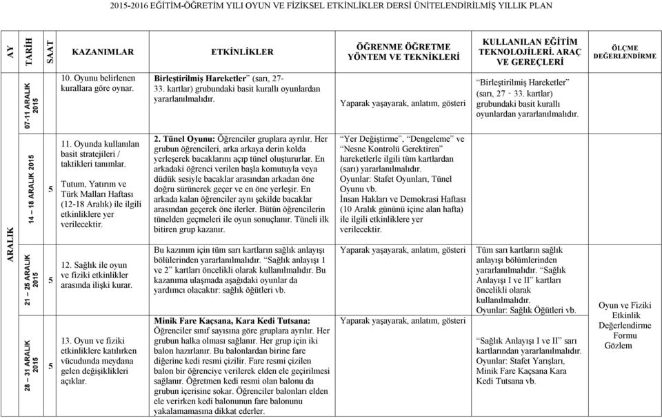 kartlar) grubundaki basit kurallı oyunlardan ARALIK 14 18 ARALIK 201 21 2 ARALIK 201 28 31 ARALIK 201 11. Oyunda kullanılan basit stratejileri / taktikleri tanımlar.