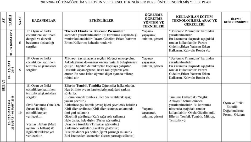 Fiziksel Ekinlik ve Beslenme Piramidim kartından Bu kazanıma ulaşmada şu rontlar kullanılabilir: Pazara Gidelim; Erken Yatarım Erken Kalkarım; kahvaltı rondu vb.