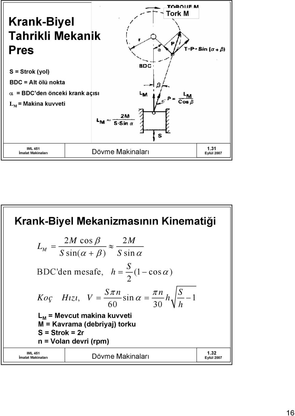 31 Krank-Biyel Mekanizmasının Kinematiği 2M cosβ 2M LM = Ssin( α + β) Ssinα S BDC'den mesafe, h