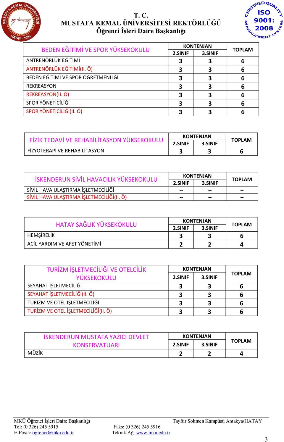 Ö) 3 3 6 FİZİK TEDAVİ VE REHABİLİTASYON FİZYOTERAPİ VE REHABİLİTASYON 3 3 6 İSKENDERUN SİVİL HAVACILIK SİVİL HAVA ULAŞTIRMA İŞLETMECİLİĞİ -- -- -- SİVİL HAVA ULAŞTIRMA