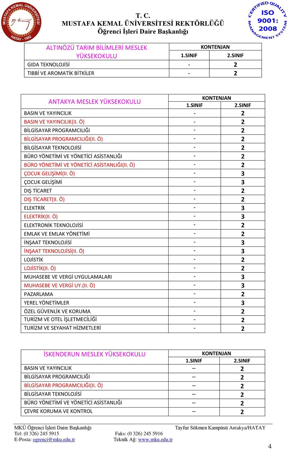 Ö) - 2 ELEKTRİK - 3 ELEKTRİK(II. Ö) - 3 ELEKTRONİK - 2 EMLAK VE EMLAK YÖNETİMİ - 2 İNŞAAT - 3 İNŞAAT (II. Ö) - 3 LOJİSTİK - 2 LOJİSTİK(II.