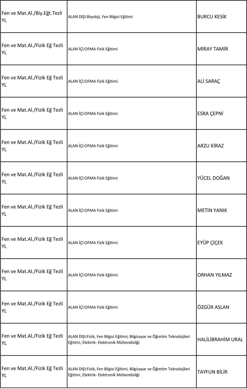 Al./Fizik Eğ Tezli YL ALAN İÇİ:OFMA Fizik Eğitimi METİN YANIK Fen ve Mat.Al./Fizik Eğ Tezli YL ALAN İÇİ:OFMA Fizik Eğitimi EYÜP ÇİÇEK Fen ve Mat.Al./Fizik Eğ Tezli YL ALAN İÇİ:OFMA Fizik Eğitimi ORHAN YILMAZ Fen ve Mat.