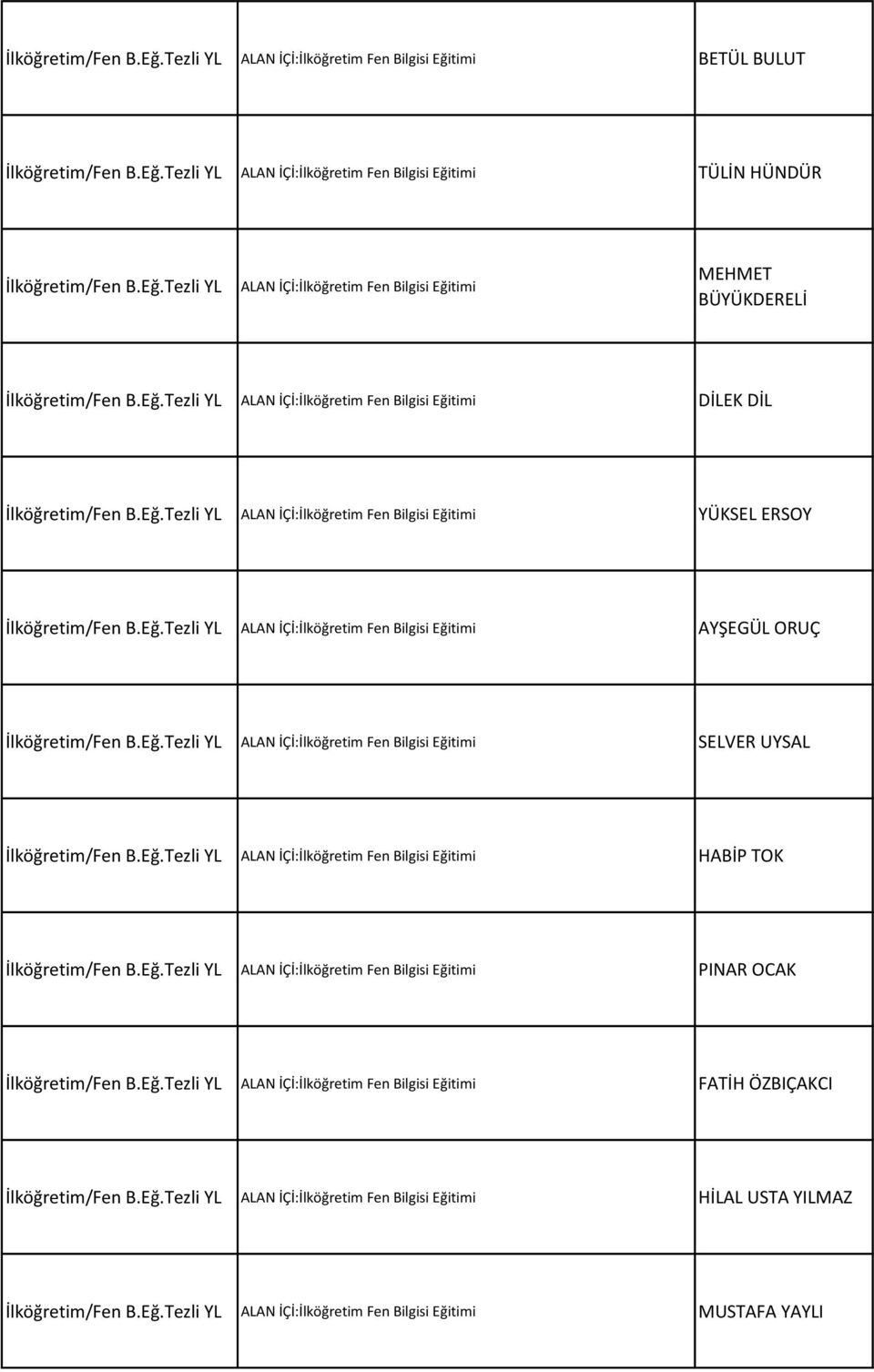 Eğ.Tezli YL ALAN İÇİ:İlköğretim Fen Bilgisi Eğitimi SELVER UYSAL İlköğretim/Fen B.Eğ.Tezli YL ALAN İÇİ:İlköğretim Fen Bilgisi Eğitimi HABİP TOK İlköğretim/Fen B.Eğ.Tezli YL ALAN İÇİ:İlköğretim Fen Bilgisi Eğitimi PINAR OCAK İlköğretim/Fen B.