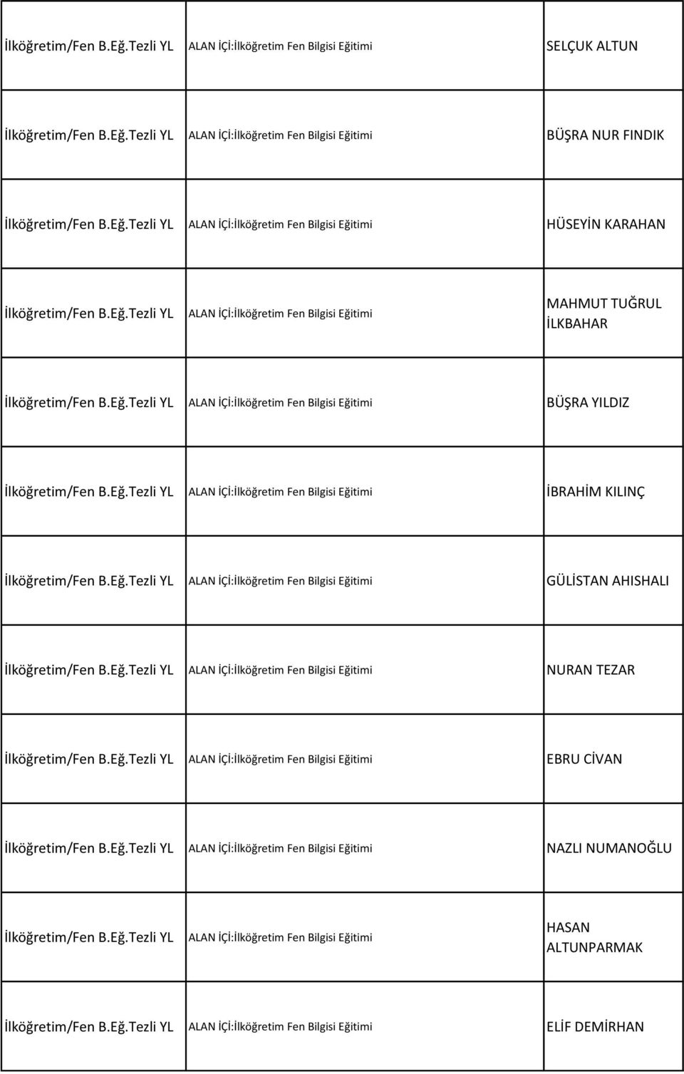 Eğ.Tezli YL ALAN İÇİ:İlköğretim Fen Bilgisi Eğitimi GÜLİSTAN AHISHALI İlköğretim/Fen B.Eğ.Tezli YL ALAN İÇİ:İlköğretim Fen Bilgisi Eğitimi NURAN TEZAR İlköğretim/Fen B.Eğ.Tezli YL ALAN İÇİ:İlköğretim Fen Bilgisi Eğitimi EBRU CİVAN İlköğretim/Fen B.
