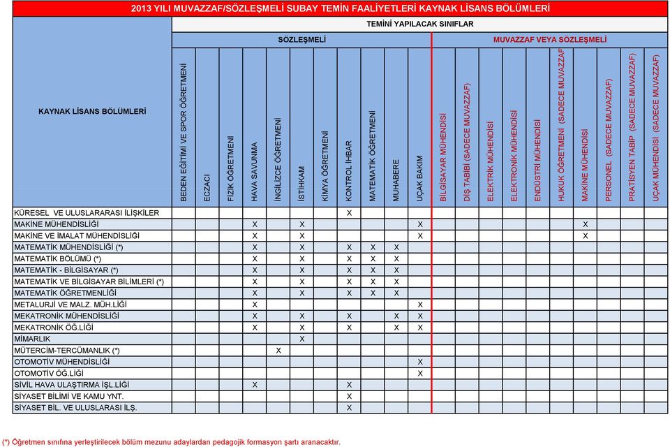 BİLİMLERİ (*) X X X X X MATEMATİK ÖĞRETMENLİĞİ X X X X X METALURJİ VE MALZ. MÜH.LİĞİ X X MEKATRONİK MÜHENDİSLİĞİ X X X X X MEKATRONİK ÖĞ.