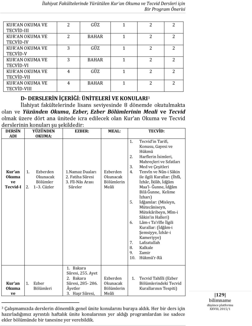 lisans seviyesinde 8 dönemde okutulmakta olan ve Yüzünden Okuma, Ezber, Ezber Bölümlerinin Meali ve Tecvid olmak üzere dört ana ünitede icra edilecek olan Kur an Okuma ve Tecvid derslerinin konuları