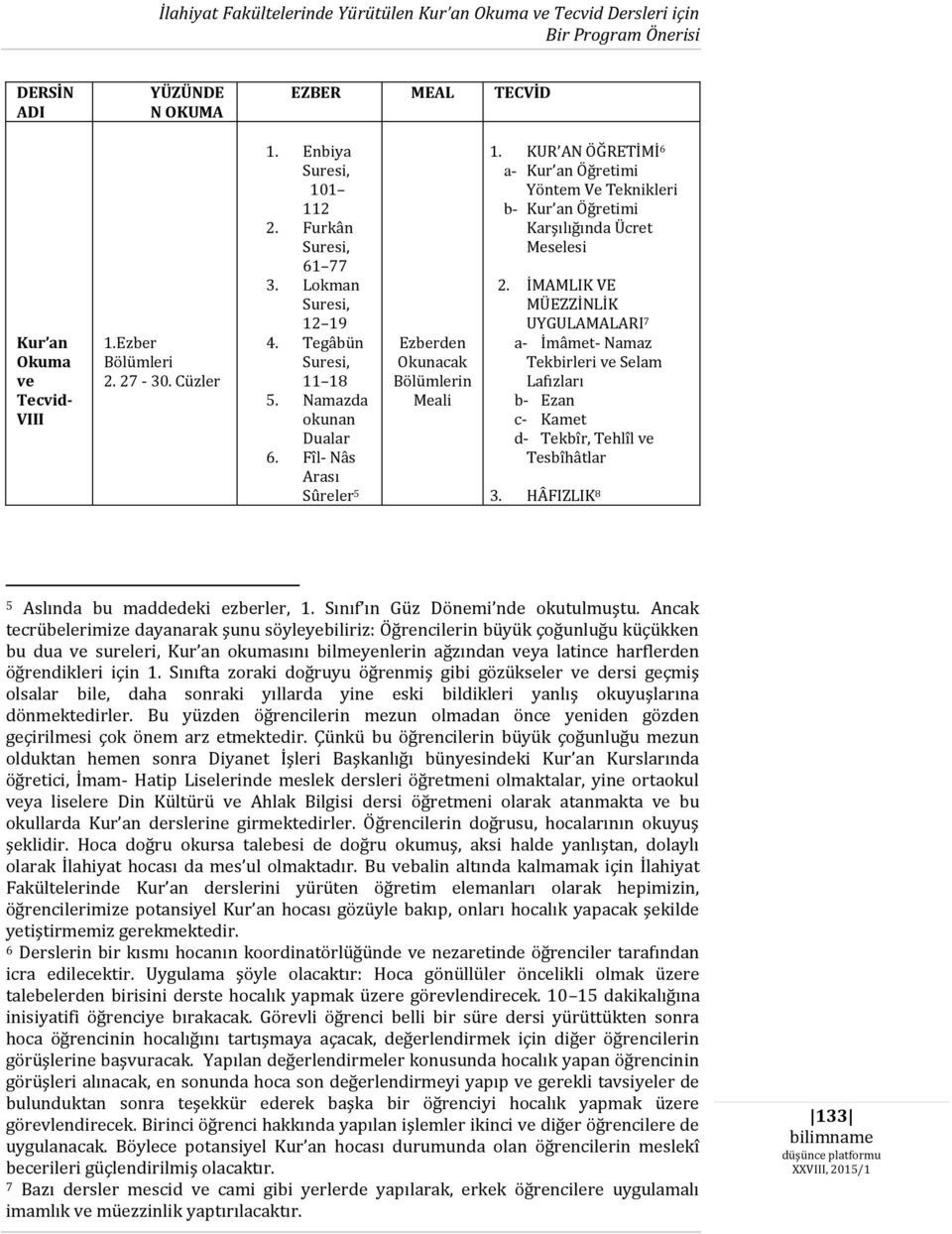 KUR AN ÖĞRETİMİ 6 a- Kur an Öğretimi Yöntem Ve Teknikleri b- Kur an Öğretimi Karşılığında Ücret Meselesi 2.