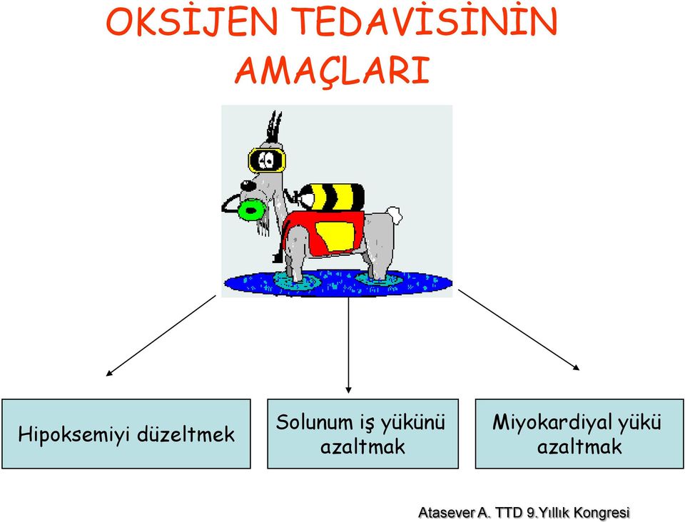 yükünü azaltmak Miyokardiyal yükü