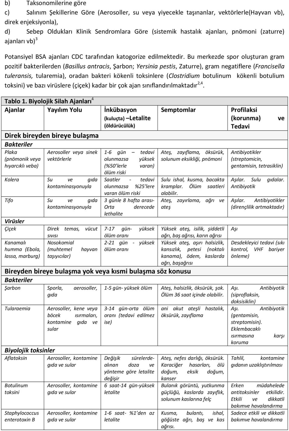 Bu merkezde spor oluşturan gram pozitif bakterilerden (Basillus antracis, Şarbon; Yersinia pestis, Zaturre), gram negatiflere (Francisella tuleransis, tularemia), oradan bakteri kökenli toksinlere