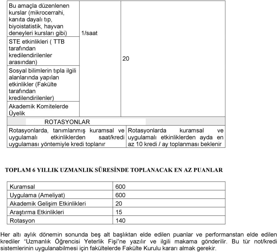 saat/kredi uygulaması yöntemiyle kredi toplanır 20 Rotasyonlarda kuramsal ve uygulamalı etkinliklerden ayda en az 10 kredi / ay toplanması beklenir TOPLAM 6 YILLIK UZMANLIK SÜRESİNDE TOPLANACAK EN AZ