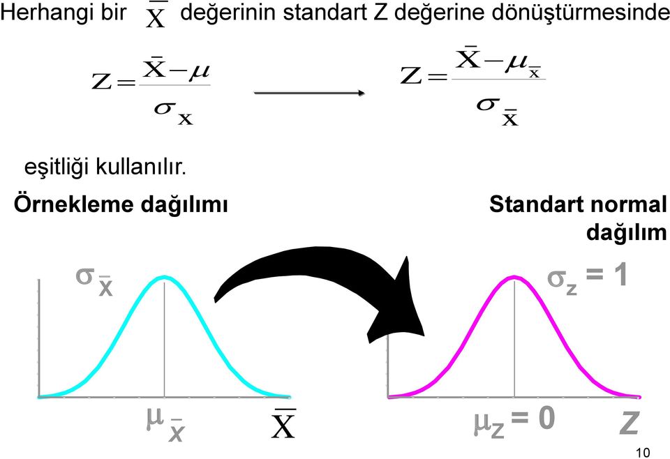 eşitliği kullaılır.