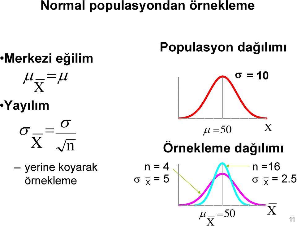 koyarak örekleme = 4 = 5