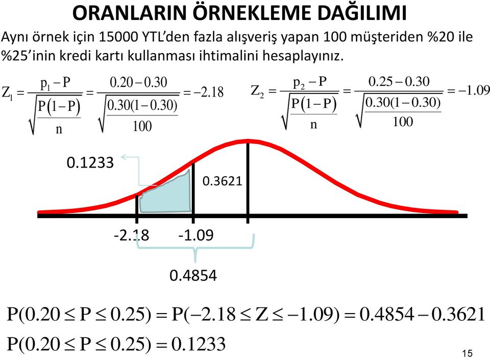 p P 0.0 0.30 p P 0.5 0.30 Z.09 P P 0.30( 0.30) P P 0.30( 0.30) 00 00 Z.8 0.