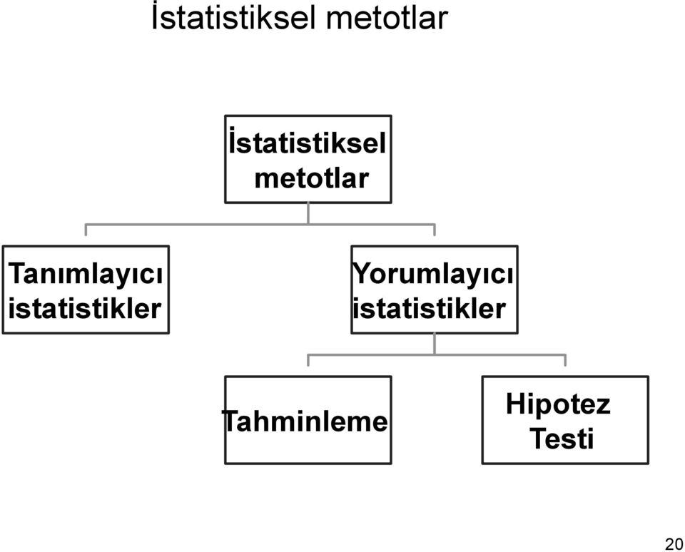 Yorumlayıcı istatistikler