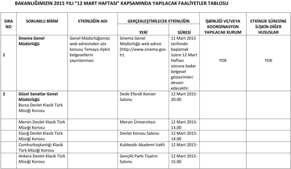 belgesellerin tr) yayınlanması YOK Sinema Genel 2 Güzel Sanatlar Genel Bursa Devlet Klasik Türk Müziği Korosu Dede Efendi Konser Salonu Mart tarihinde başlamak üzere 2 Mart Haftası sonuna kadar