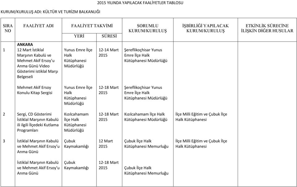 Marşının Kabulü ili ilgili İlçedeki Kutlama Programları Kızılcahamam İlçe Halk 2 8 Mart Kızılcahamam İlçe Halk İlçe Milli Eğitim ve Çubuk İlçe Halk 3 İstiklal Marşının Kabulü ve Mehmet Akif Ersoy u