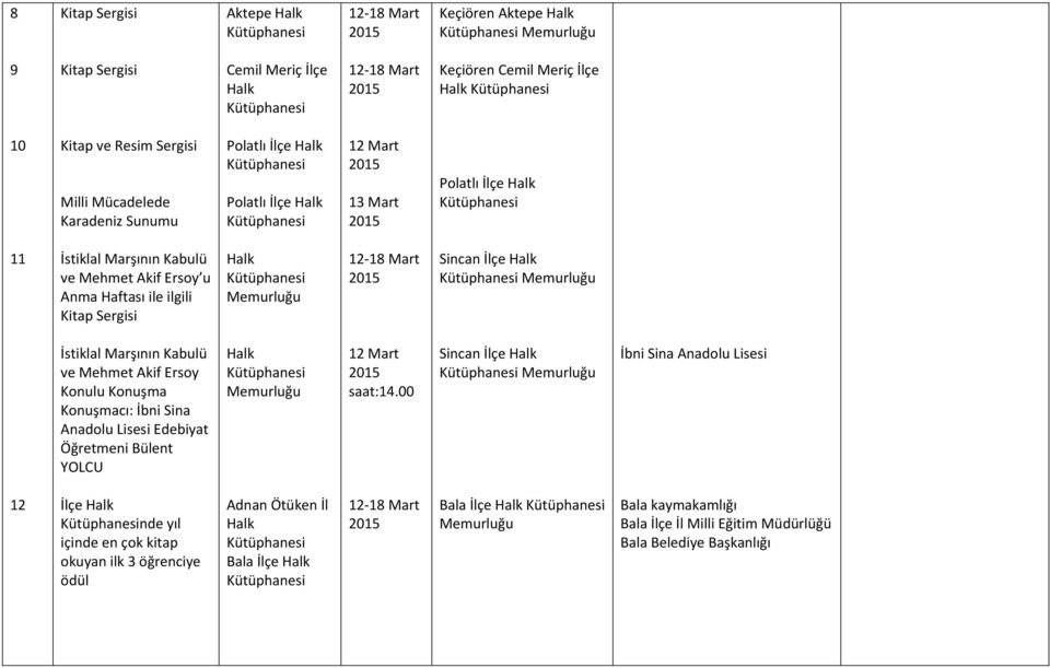 Halk Memurluğu İstiklal Marşının Kabulü ve Mehmet Akif Ersoy Konulu Konuşma Konuşmacı: İbni Sina Anadolu Lisesi Edebiyat Öğretmeni Bülent YOLCU Halk Memurluğu 2 Mart saat:4.