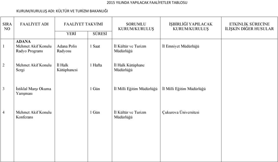 Konulu Sergi İl Halk Hafta İl Halk Kütüphane 3 İstiklal Marşı Okuma Yarışması Gün