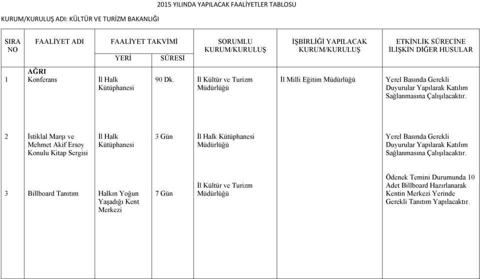 2 İstiklal Marşı ve Mehmet Akif Ersoy Konulu Kitap Sergisi İl Halk 3 Gün İl Halk Yerel Basında Gerekli Duyurular Yapılarak Katılım