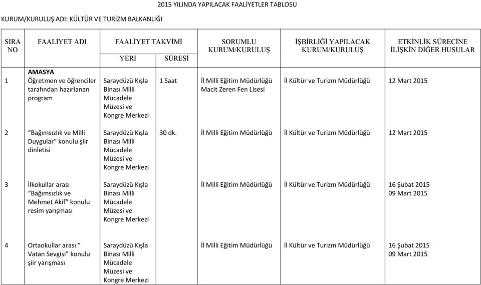 Kongre Merkezi 30 dk.