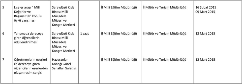 Kışla Binası Milli Mücadele Müzesi ve Kongre Merkezi saat İl Milli Eğitim 2 Mart 7 Öğretmenlerin eserleri ile