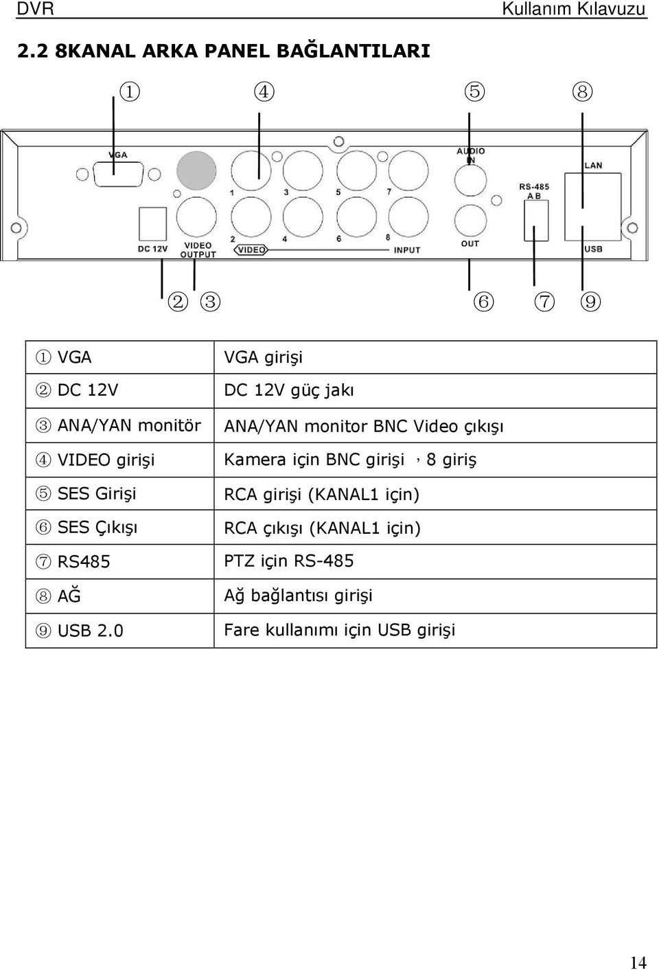 0 VGA girişi DC 12V güç jakı ANA/YAN monitor BNC Video çıkışı Kamera için BNC girişi,8