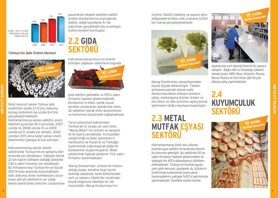 2 GIDA SEKTÖRÜ 16 İlimiz mevcut haliyle Türkiye iplik üretiminin yüzde 27,4 ünü, dokuma kumaş üretiminin ise yüzde 8,4 ünü gerçekleştirmektedir.