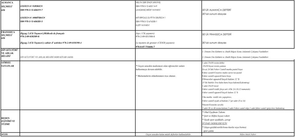 yayınevi) 978-2-09-031508-0 50 LİK FRANSIZCA DEFTERİ DİN KÜLTÜRÜ VE AHLAK BİLGİSİ Zigzag 2 (Clé Yayınevi ) cahier d' activites 978-2-09-038390-4 Le mystere de grenier (CIDEB yayınevi) 30 luk sunum