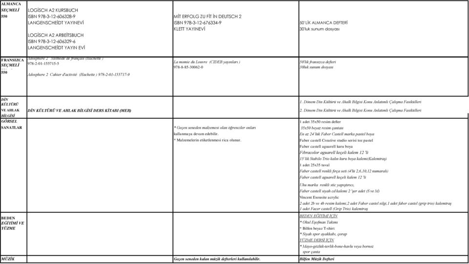 ) 978-8-85-30062-0 Adosphere 2 Cahier d'activité (Hachette ) 978-2-01-155717-9 50'lik fransızca defteri 30luk sunum dosyası DİN KÜLTÜRÜ 1.