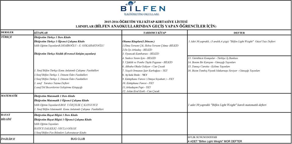 Kitapları(1.Dönem ) Milli Eğitim YayınlarıR.DEMİROĞLU - E. GÖKAHMETOĞLU İlköğretim Türkçe Sözlük (Evrensel iletişim yayınları) 1.Elma Yersem Çık, Helva Yersem Çıkma -BİLKİD 2.