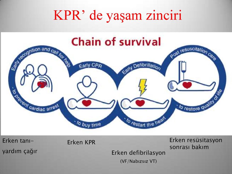 Erken defibrilasyon Erken