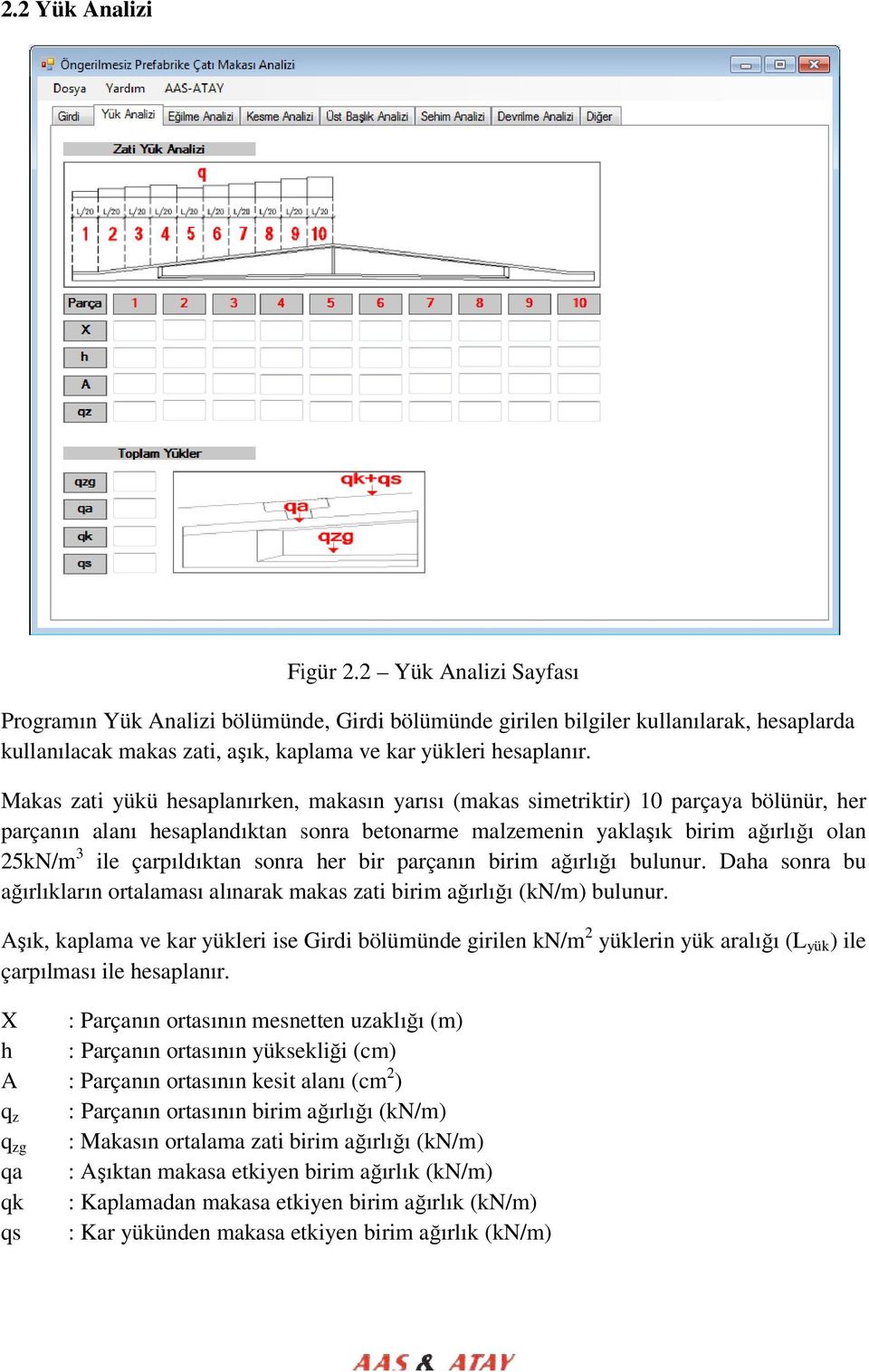 Makas zati yükü hesaplanırken, makasın yarısı (makas simetriktir) 10 parçaya bölünür, her parçanın alanı hesaplandıktan sonra betonarme malzemenin yaklaşık birim ağırlığı olan 25kN/m 3 ile