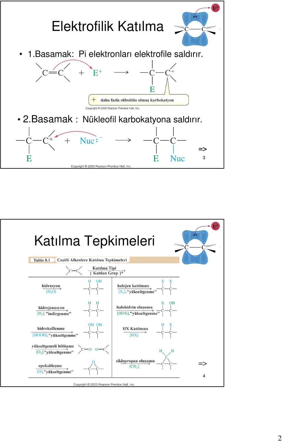 saldırır. 2.