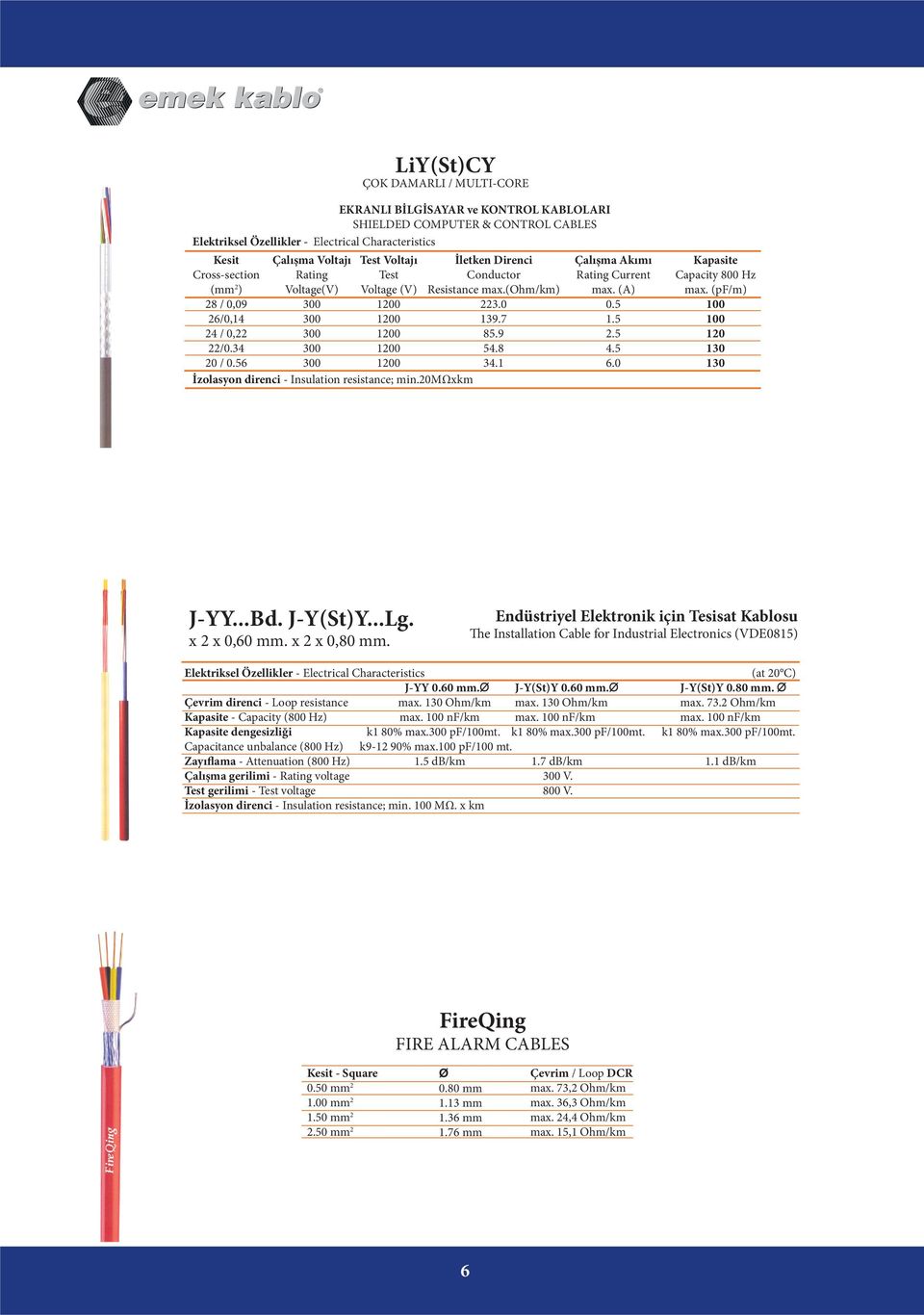 20mωxkm İletken Direnci Conductor Resistance max.(ohm/km) 223.0 139.7 85.9 54.8 34.1 Çalışma Akımı Rating Current max. (A) 1.5 2.5 4.5 6.0 Kapasite Capacity 800 Hz max.