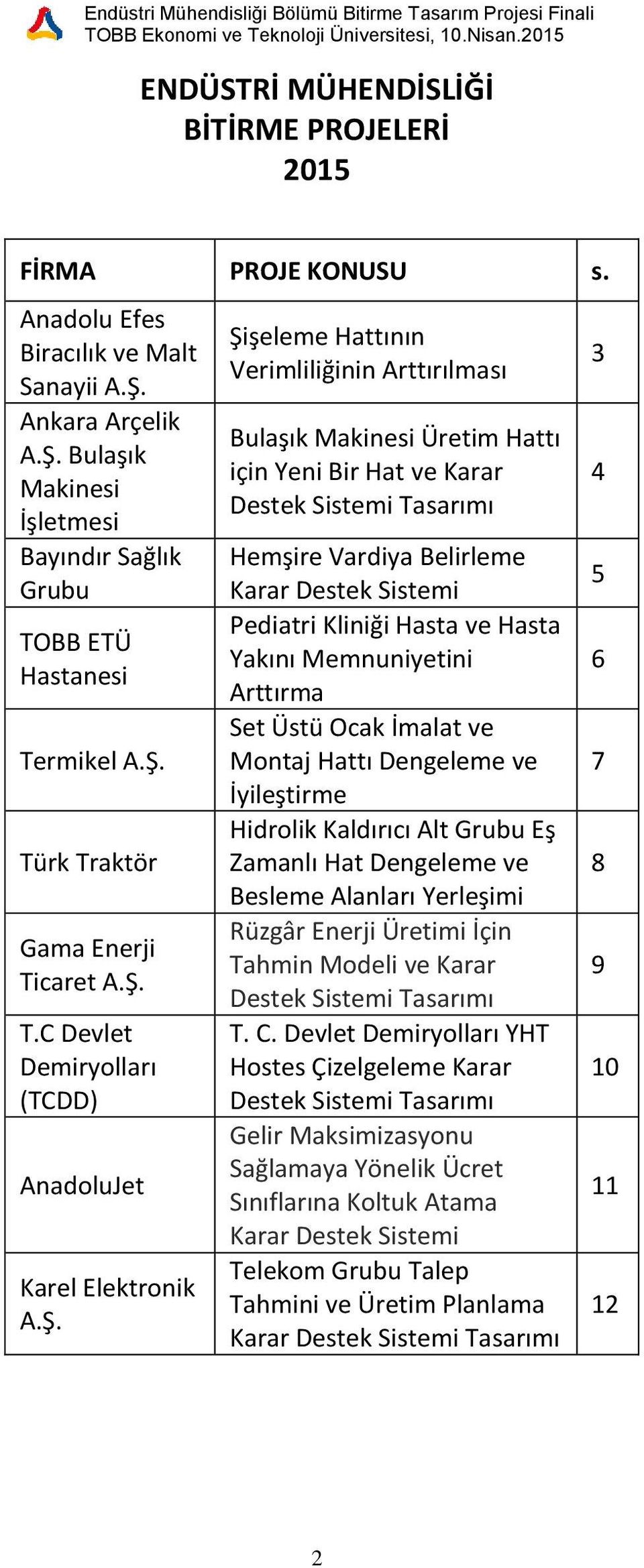 ve Karar Hemşire Vardiya Belirleme Karar Destek Sistemi Pediatri Kliniği Hasta ve Hasta Yakını Memnuniyetini Arttırma Set Üstü Ocak İmalat ve Montaj Hattı Dengeleme ve İyileştirme Hidrolik Kaldırıcı